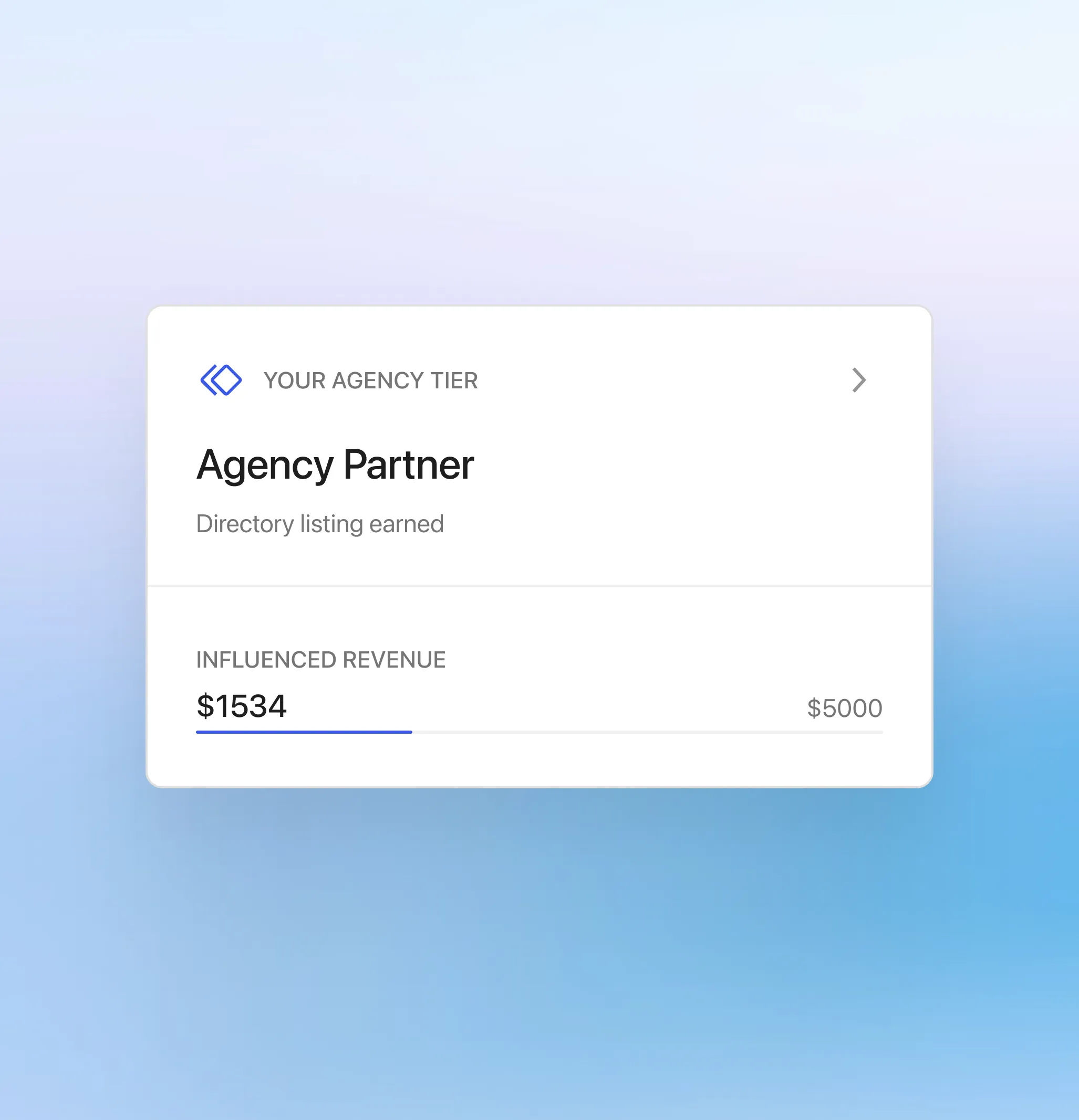 A4A card component at half width